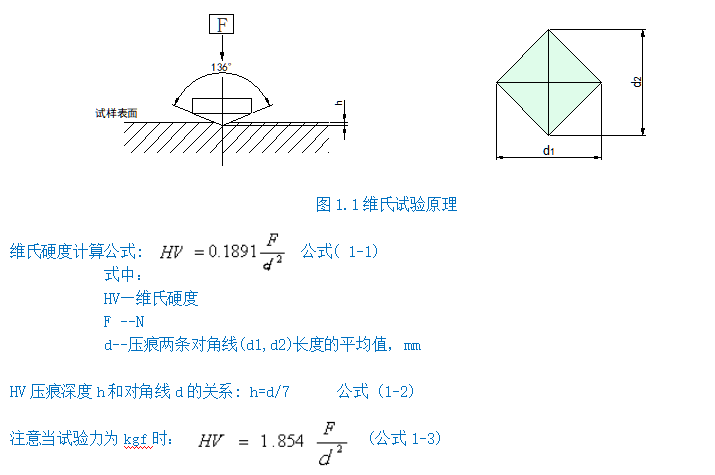 自動轉塔維氏硬度計HV5Z(圖2) 1-211201113640C1.png