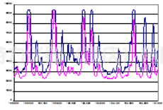 全譜火花直讀光譜儀-日立分析儀器FM EXPERT(圖6) 1-240304134451V9.jpg
